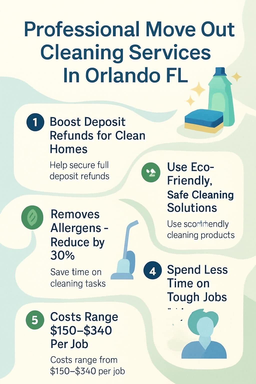 infographic professional move out cleaning services in orlando fl 5020322