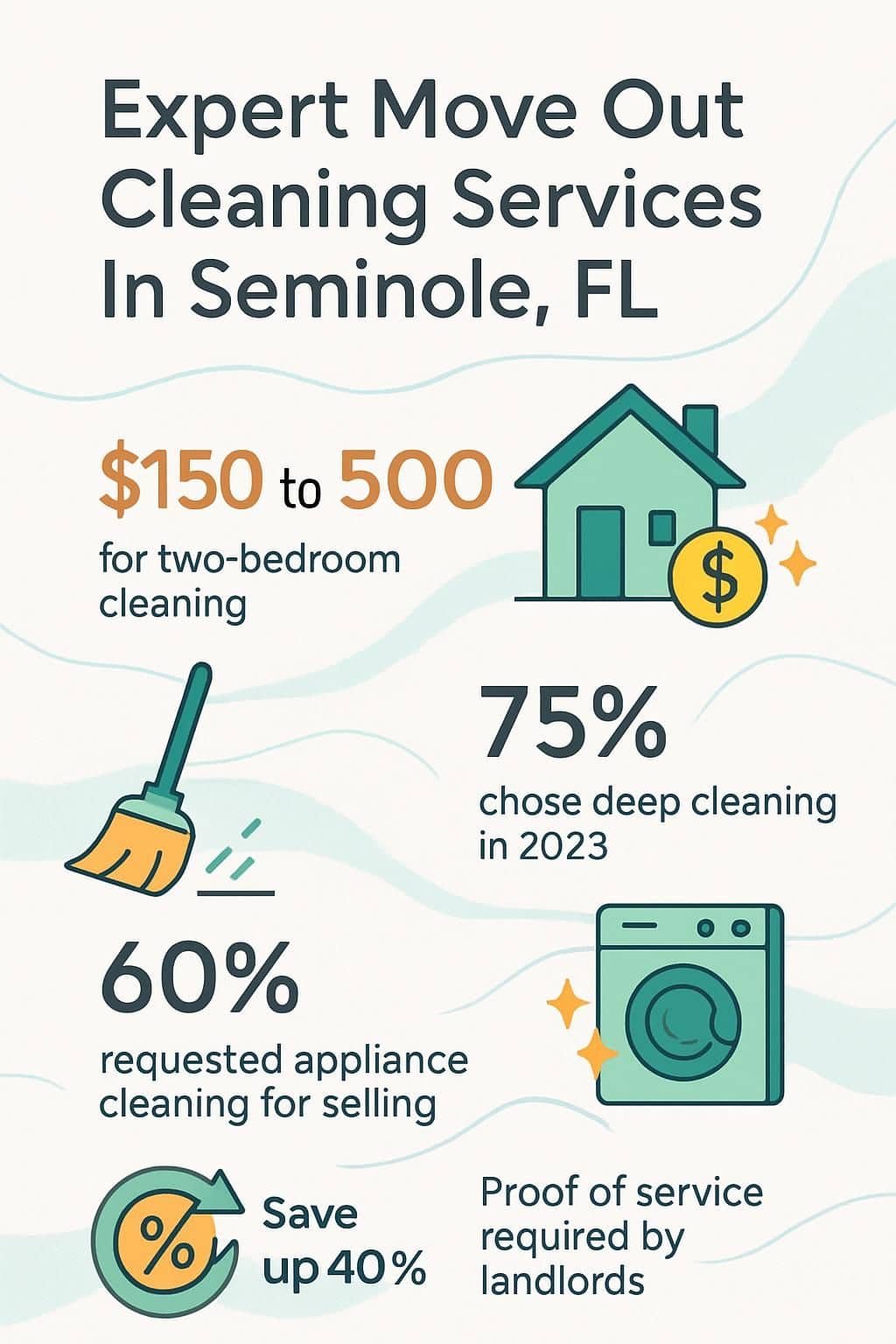 infographic expert move out cleaning services in seminole fl 5020872